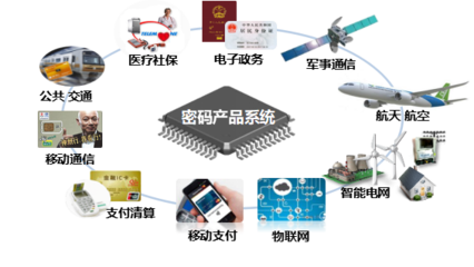 科技與網絡科技 引領未來的雙引擎