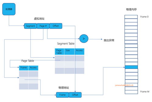 地址轉(zhuǎn)換 虛擬與物理空間的橋梁，計(jì)算機(jī)系統(tǒng)高效運(yùn)行的基石