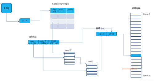 地址轉(zhuǎn)換 計(jì)算機(jī)領(lǐng)域最核心的技術(shù)基石詳解